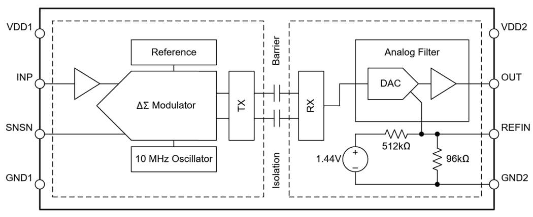 Block Diagram - Texas Instruments AMC0380R/AMC0380R-Q1 Isolated Amplifiers